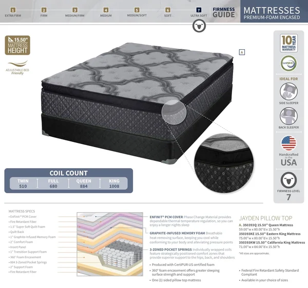 Coaster Furniture Jayden Grey 15.50 inch Twin Mattress