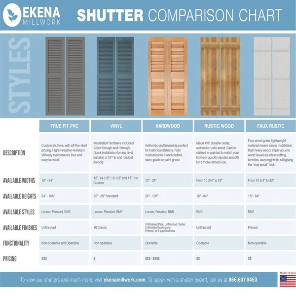 Ekena Millwork TFP102BBF16X075PR 16 1/8x22W x 75x22H True Fit PVC Three Board Joined Board-n-Batten Shutters w/Z-Bar, Primed (Pe