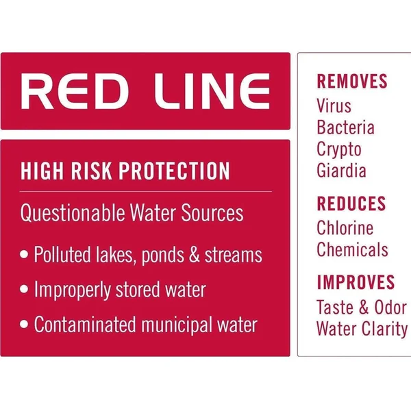 WaterBasics Emergency Pump and Filter Kit