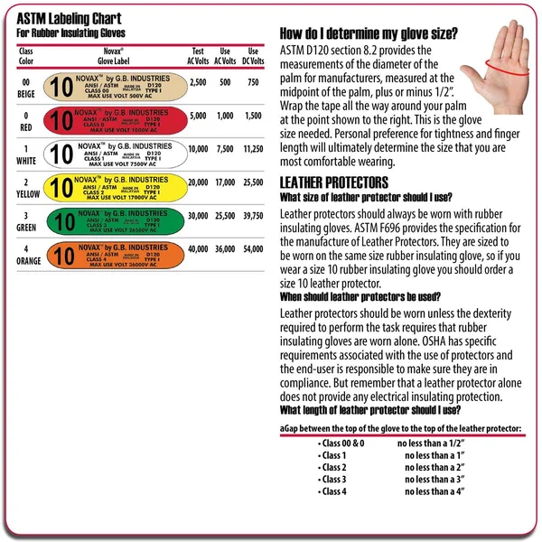 PIP -- Novax Class Electrical Safety Kit - 12 - 147-SK-00