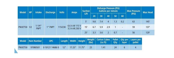 Pump Works 1/2 HP 9.8 GPM Cast Iron Shallow Well Jet Pump