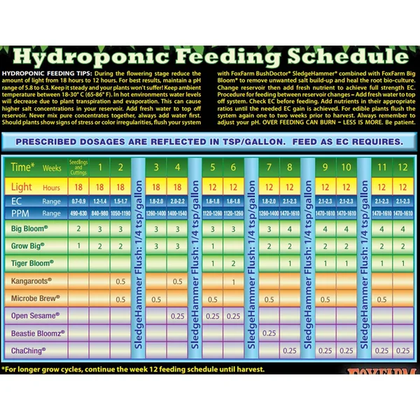 FoxFarm Coco Loco Soil w/ Happy Frog Soil Mix w/ Fox Farm Soil Mix 6.3-6.8 Ph
