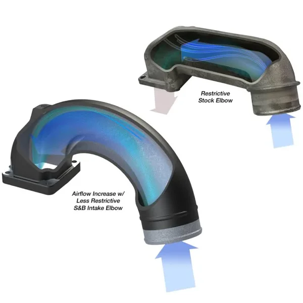 Su0026B Filters 76-1007-1 - Intake Elbow