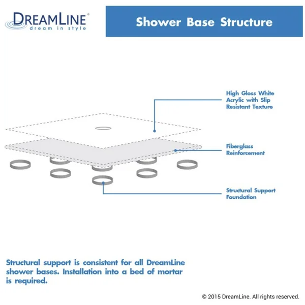 DreamLine DLT-1032320 Slimline 32x22 x 32x22 Double Threshold Shower Base