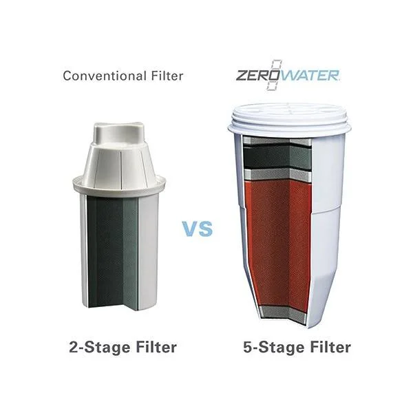 Zero Water 10-Cup Ion Exchange Water Dispenser Pitcher & 4 Replacement Filters Combo