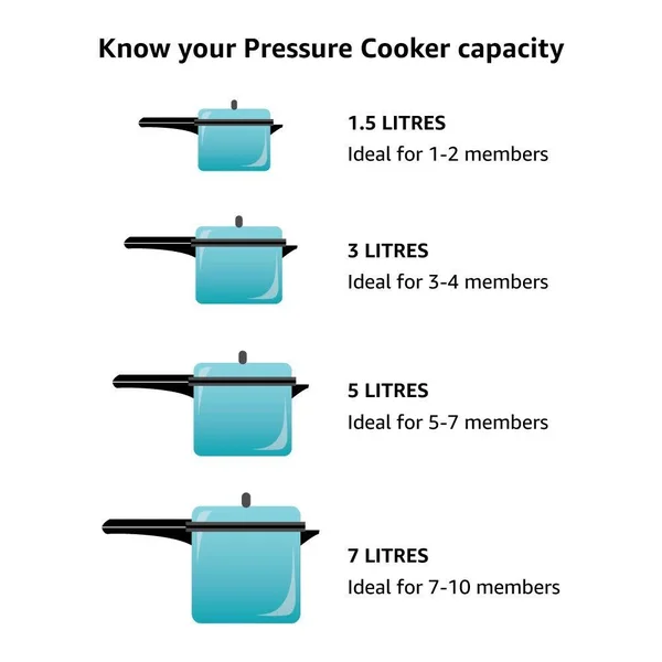 Prestige 5.5L Alpha Deluxe Induction Base Stainless Steel Pressure Cooker, 5.5-L