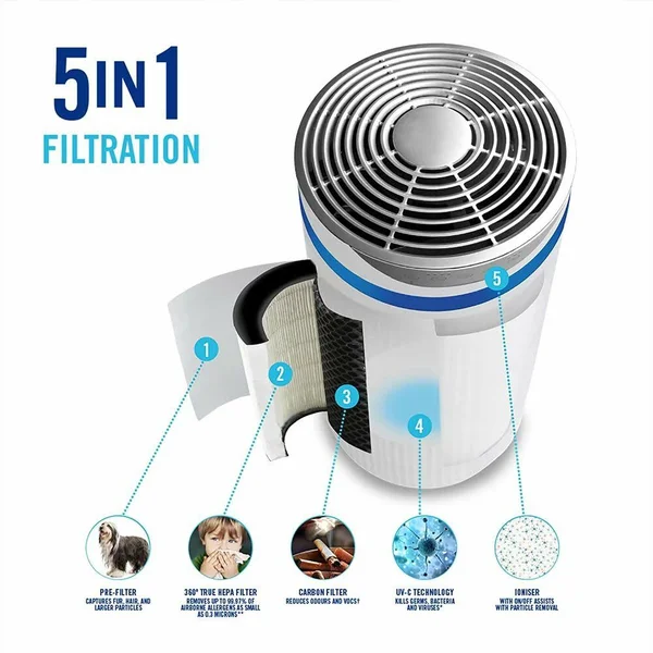 Homedics AP-T40 - The Perfect Purifier