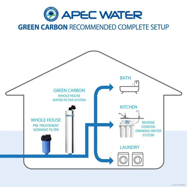 APEC GREEN-CARBON-10 Premium Whole House Water Filter Up to 1, 000K Gallon, Removes Chlorine, Chloramine and More