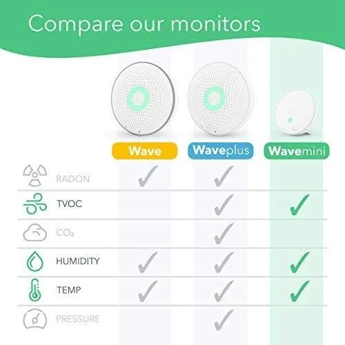 Airthings Wave Mini - Indoor Air Quality Monitor - Chemicals (TVOCs), Mould Risk, Humidity, Temperature