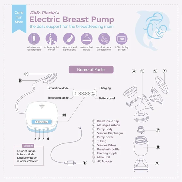 Little Martins Drawer Electric Breast Milk Pump for Breast Feeding Rechargeable Battery for Travel