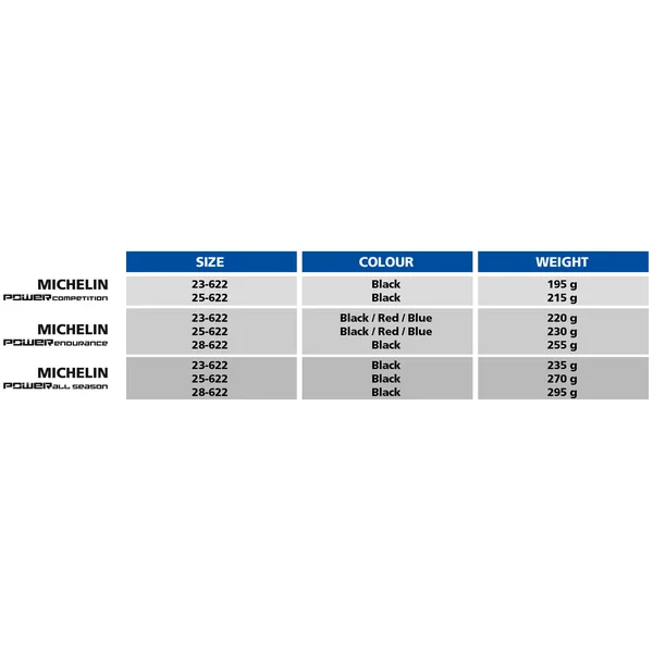 Michelin Power Endurance