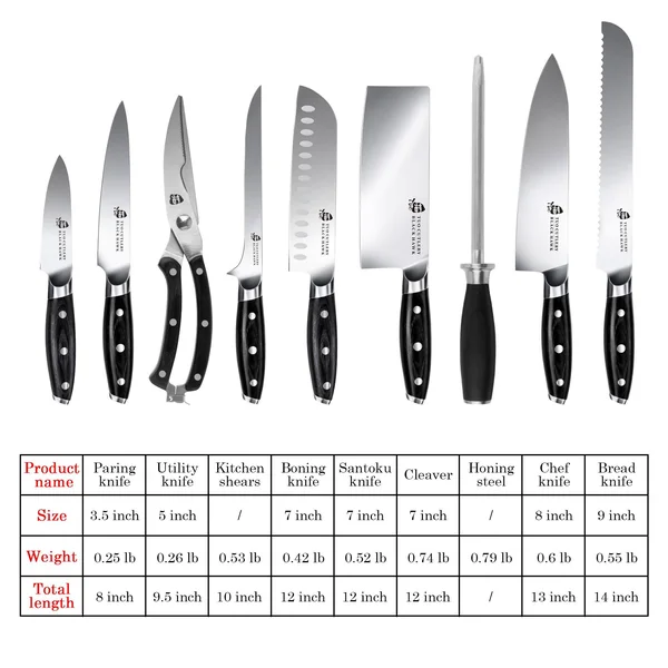 Best Block Knife Set Online & Top Rated Kitchen Knives - Tuo Cutlery