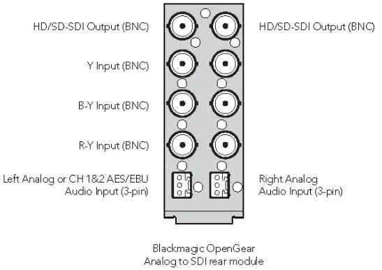 Blackmagic Design Opengear Converter - Analog to SDI