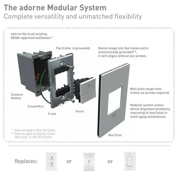 Legrand - AWC3GSBL4 - 3-Gang Wall Plate - Adorne - Satin Black