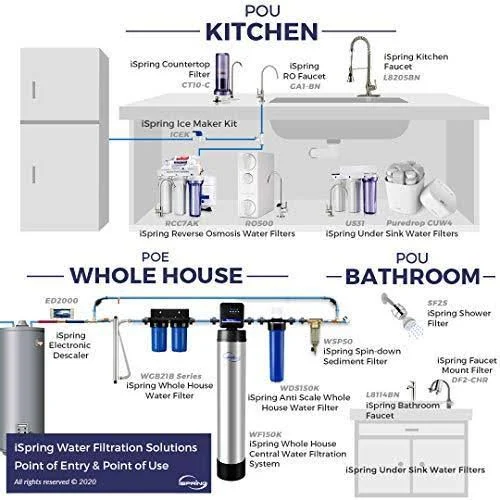 iSpring FM15B Iron and Manganese Reducing Water Filter - Replacement Cartridge for WGB21BM, 10x22x 4.5x22 Big Blue - White