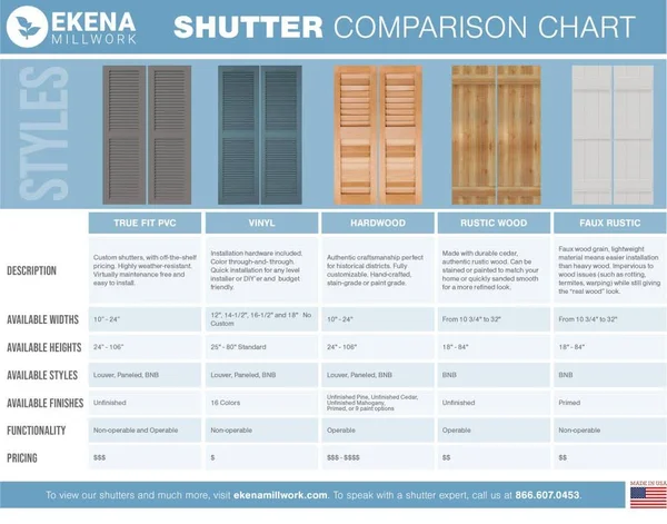 Ekena Millwork 21-1/2x22 x 38x22 True Fit PVC Four Board Joined Board and Batten Shutters w/Z-Bar - White (Per Pair)
