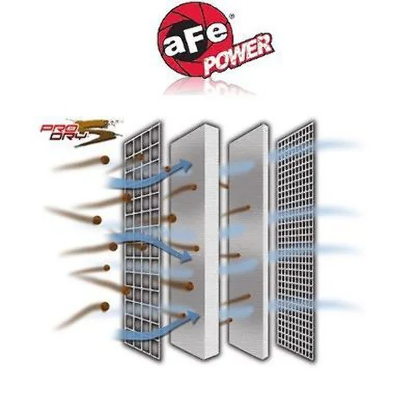 aFe 31-10199 MagnumFLOW Pro Dry S Air Filter