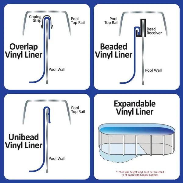 Above Ground Pool Liner Overlap Caribbean - 24& Round