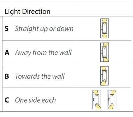 WAC Lighting-WD05-F-DS-Tube Architectural - 5 LED Double Side Wall