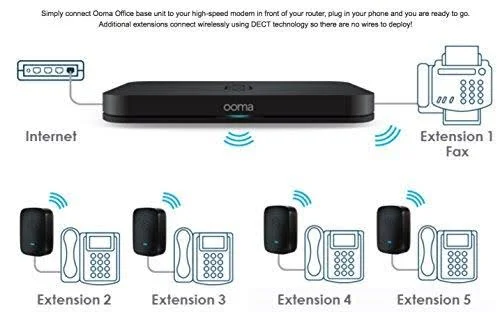 Ooma Office Business Class VoIP Phone System + Linx with Included Extension to Support 2 Desk Phones